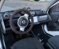 Белый Смарт Форту, объемом двигателя 0 л и пробегом 50 тыс. км за 6001 $, фото 9 на Automoto.ua