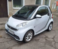 Белый Смарт Форту, объемом двигателя 1 л и пробегом 17 тыс. км за 6850 $, фото 2 на Automoto.ua