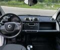 Білий Смарт Fortwo, об'ємом двигуна 1 л та пробігом 112 тис. км за 5307 $, фото 5 на Automoto.ua