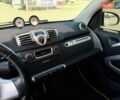 Білий Смарт Fortwo, об'ємом двигуна 0 л та пробігом 92 тис. км за 5500 $, фото 38 на Automoto.ua