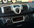 Білий Смарт Fortwo, об'ємом двигуна 0 л та пробігом 92 тис. км за 5500 $, фото 40 на Automoto.ua