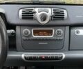 Білий Смарт Fortwo, об'ємом двигуна 1 л та пробігом 122 тис. км за 5800 $, фото 15 на Automoto.ua