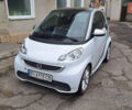 Белый Смарт Форту, объемом двигателя 1 л и пробегом 17 тыс. км за 6850 $, фото 1 на Automoto.ua