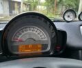 Белый Смарт Форту, объемом двигателя 0 л и пробегом 50 тыс. км за 6001 $, фото 7 на Automoto.ua
