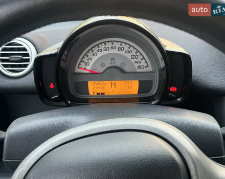 Белый Смарт Форту, объемом двигателя 1 л и пробегом 125 тыс. км за 5200 $, фото 8 на Automoto.ua