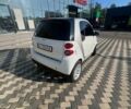 Белый Смарт Форту, объемом двигателя 1 л и пробегом 112 тыс. км за 5500 $, фото 2 на Automoto.ua