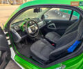 Білий Смарт Fortwo, об'ємом двигуна 0 л та пробігом 99 тис. км за 5700 $, фото 11 на Automoto.ua