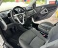 Белый Смарт Форту, объемом двигателя 1 л и пробегом 27 тыс. км за 7499 $, фото 29 на Automoto.ua