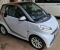 Белый Смарт Форту, объемом двигателя 0 л и пробегом 89 тыс. км за 6000 $, фото 1 на Automoto.ua