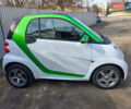 Білий Смарт Fortwo, об'ємом двигуна 0 л та пробігом 99 тис. км за 5700 $, фото 6 на Automoto.ua