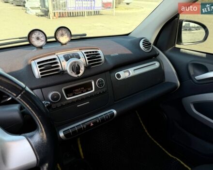 Білий Смарт Fortwo, об'ємом двигуна 0 л та пробігом 92 тис. км за 4900 $, фото 38 на Automoto.ua