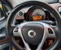 Білий Смарт Fortwo, об'ємом двигуна 1 л та пробігом 77 тис. км за 9000 $, фото 15 на Automoto.ua