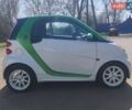 Белый Смарт Форту, объемом двигателя 0 л и пробегом 70 тыс. км за 5700 $, фото 5 на Automoto.ua