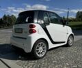 Белый Смарт Форту, объемом двигателя 0 л и пробегом 130 тыс. км за 6500 $, фото 4 на Automoto.ua