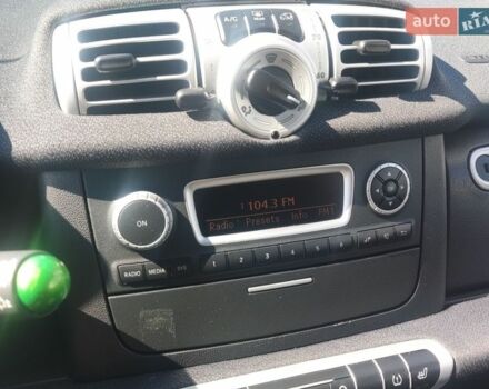 Білий Смарт Fortwo, об'ємом двигуна 0 л та пробігом 70 тис. км за 6700 $, фото 11 на Automoto.ua