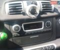 Білий Смарт Fortwo, об'ємом двигуна 0 л та пробігом 70 тис. км за 6700 $, фото 11 на Automoto.ua