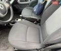 Белый Смарт Форту, объемом двигателя 1 л и пробегом 125 тыс. км за 4800 $, фото 13 на Automoto.ua