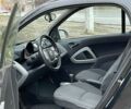 Білий Смарт Fortwo, об'ємом двигуна 1 л та пробігом 122 тис. км за 5800 $, фото 10 на Automoto.ua
