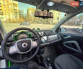 Білий Смарт Fortwo, об'ємом двигуна 0 л та пробігом 99 тис. км за 5700 $, фото 1 на Automoto.ua