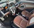 Білий Смарт Fortwo, об'ємом двигуна 1 л та пробігом 77 тис. км за 9000 $, фото 17 на Automoto.ua