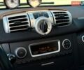 Білий Смарт Fortwo, об'ємом двигуна 0 л та пробігом 92 тис. км за 4900 $, фото 40 на Automoto.ua