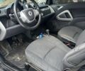 Белый Смарт Форту, объемом двигателя 0 л и пробегом 76 тыс. км за 4500 $, фото 6 на Automoto.ua