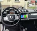 Белый Смарт Форту, объемом двигателя 0 л и пробегом 80 тыс. км за 5600 $, фото 6 на Automoto.ua
