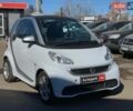 Белый Смарт Форту, объемом двигателя 0 л и пробегом 98 тыс. км за 4490 $, фото 2 на Automoto.ua