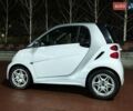 Белый Смарт Форту, объемом двигателя 0 л и пробегом 98 тыс. км за 5500 $, фото 3 на Automoto.ua