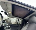 Белый Смарт Форту, объемом двигателя 0 л и пробегом 76 тыс. км за 4500 $, фото 9 на Automoto.ua