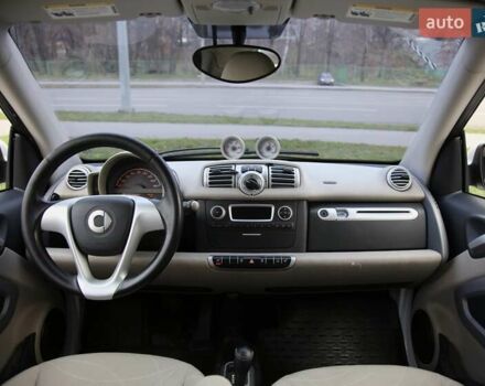 Белый Смарт Форту, объемом двигателя 0 л и пробегом 64 тыс. км за 5300 $, фото 9 на Automoto.ua