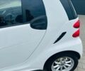 Белый Смарт Форту, объемом двигателя 0 л и пробегом 108 тыс. км за 4900 $, фото 3 на Automoto.ua