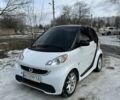 Белый Смарт Форту, объемом двигателя 0 л и пробегом 76 тыс. км за 4500 $, фото 1 на Automoto.ua