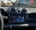 Белый Смарт Форту, объемом двигателя 0 л и пробегом 98 тыс. км за 4490 $, фото 15 на Automoto.ua
