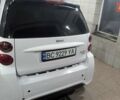 Белый Смарт Форту, объемом двигателя 0 л и пробегом 95 тыс. км за 3600 $, фото 3 на Automoto.ua