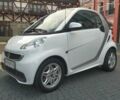 Белый Смарт Форту, объемом двигателя 0 л и пробегом 95 тыс. км за 6900 $, фото 14 на Automoto.ua