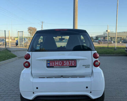 Белый Смарт Форту, объемом двигателя 0 л и пробегом 70 тыс. км за 5000 $, фото 3 на Automoto.ua