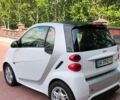 Белый Смарт Форту, объемом двигателя 0 л и пробегом 98 тыс. км за 5300 $, фото 4 на Automoto.ua