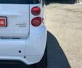 Білий Смарт Fortwo, об'ємом двигуна 0 л та пробігом 98 тис. км за 5200 $, фото 10 на Automoto.ua