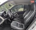Белый Смарт Форту, объемом двигателя 0 л и пробегом 96 тыс. км за 5499 $, фото 19 на Automoto.ua