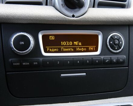 Білий Смарт Fortwo, об'ємом двигуна 0 л та пробігом 64 тис. км за 5300 $, фото 15 на Automoto.ua