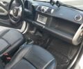 Белый Смарт Форту, объемом двигателя 0 л и пробегом 95 тыс. км за 6900 $, фото 15 на Automoto.ua