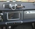 Белый Смарт Форту, объемом двигателя 1 л и пробегом 153 тыс. км за 7500 $, фото 1 на Automoto.ua