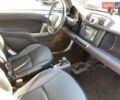Білий Смарт Fortwo, об'ємом двигуна 0 л та пробігом 98 тис. км за 5200 $, фото 26 на Automoto.ua