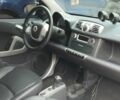 Белый Смарт Форту, объемом двигателя 0 л и пробегом 27 тыс. км за 6018 $, фото 14 на Automoto.ua