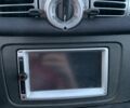 Белый Смарт Форту, объемом двигателя 1 л и пробегом 115 тыс. км за 5999 $, фото 9 на Automoto.ua