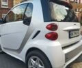 Белый Смарт Форту, объемом двигателя 0 л и пробегом 95 тыс. км за 6900 $, фото 2 на Automoto.ua