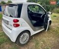 Белый Смарт Форту, объемом двигателя 0 л и пробегом 70 тыс. км за 6500 $, фото 4 на Automoto.ua