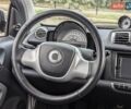Белый Смарт Форту, объемом двигателя 0 л и пробегом 96 тыс. км за 5499 $, фото 31 на Automoto.ua