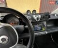 Білий Смарт Fortwo, об'ємом двигуна 0 л та пробігом 42 тис. км за 6500 $, фото 12 на Automoto.ua